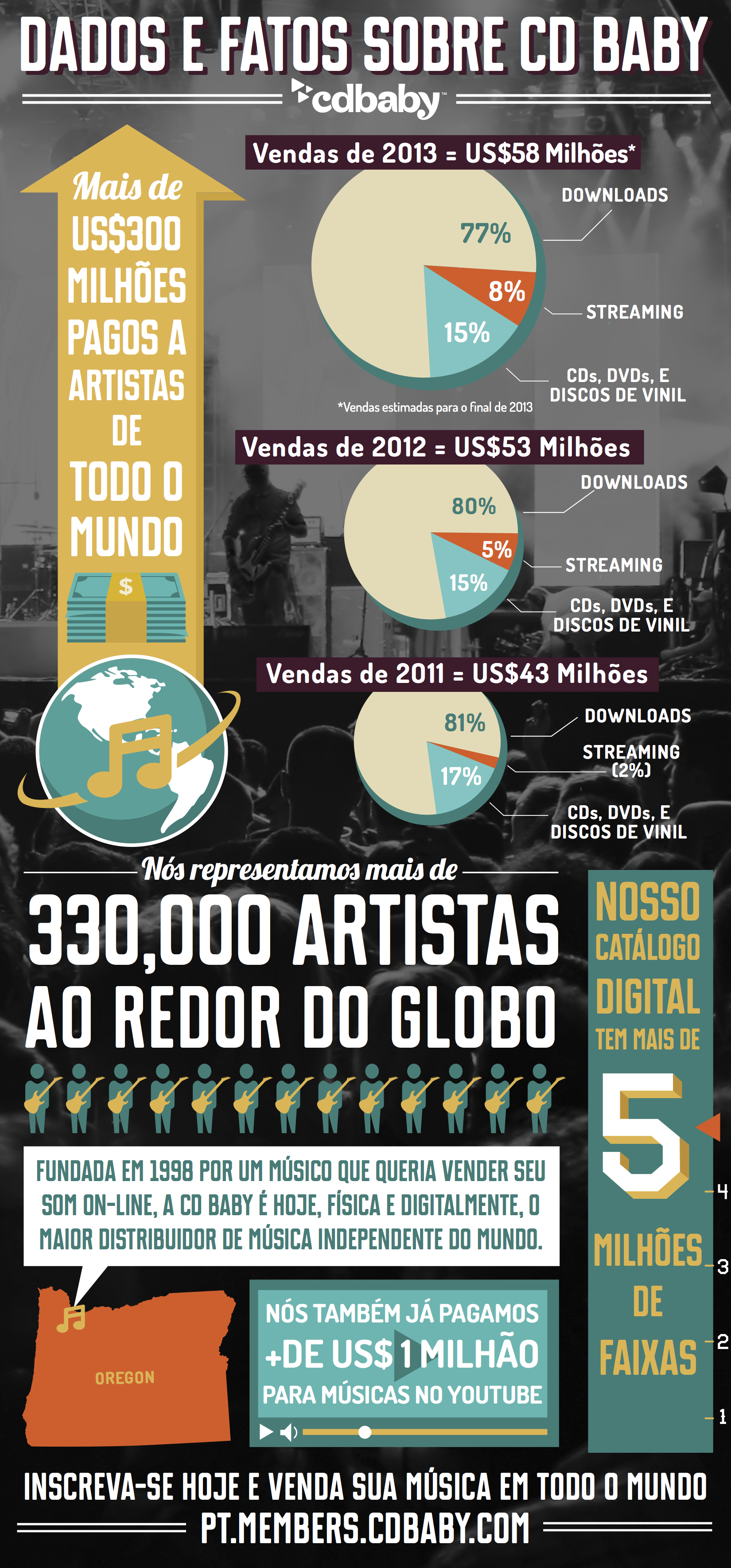Infographic_Portugese_v2